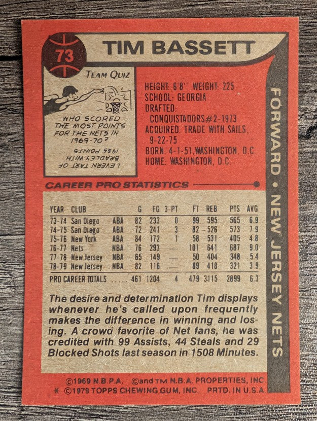 1979-80 Topps #73 Tim Bassett (NM)