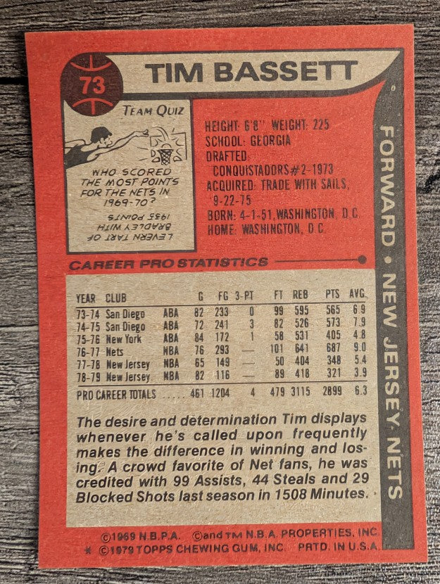 1979-80 Topps #73 Tim Bassett (NM)