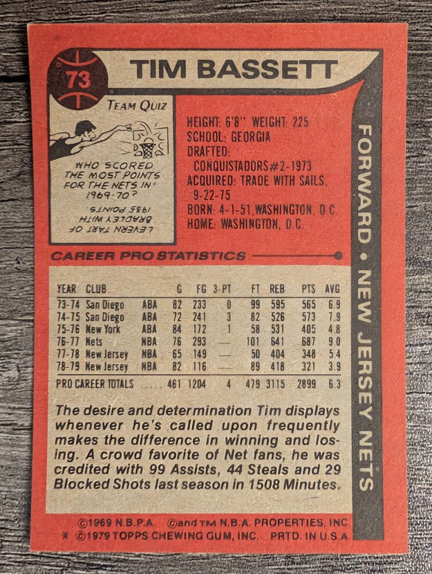 1979-80 Topps #73 Tim Bassett (EX)