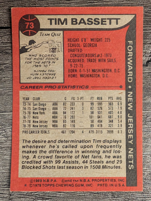 1979-80 Topps #73 Tim Bassett (EXMT)