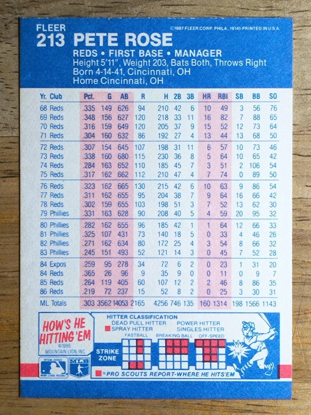 1987 Fleer Glossy #213 Pete Rose
