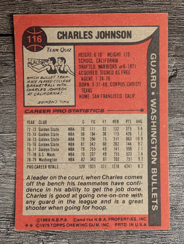 1979-80 Topps #116 Charles Johnson (VGEX)