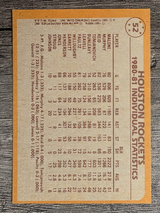 1981-82 Topps #52 Moses Malone/Moses Malone/Allen Leavell TL