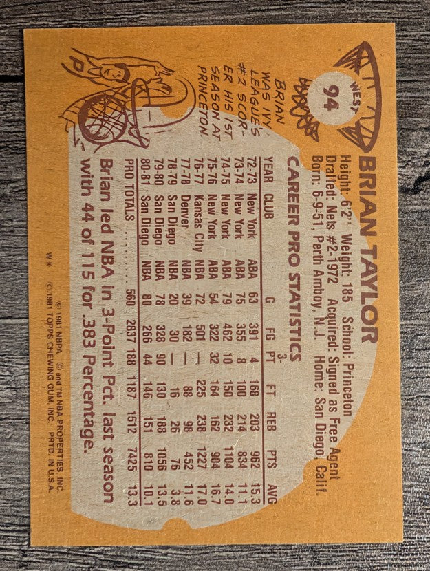 1981-82 Topps #W94 Brian Taylor