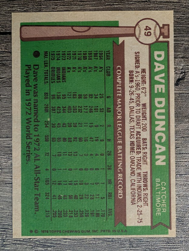 1976 Topps #49 Dave Duncan (EXMT)