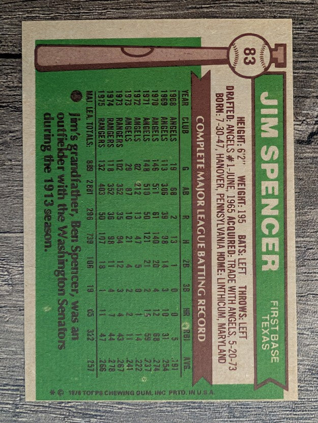 1976 Topps #83 Jim Spencer (EX)