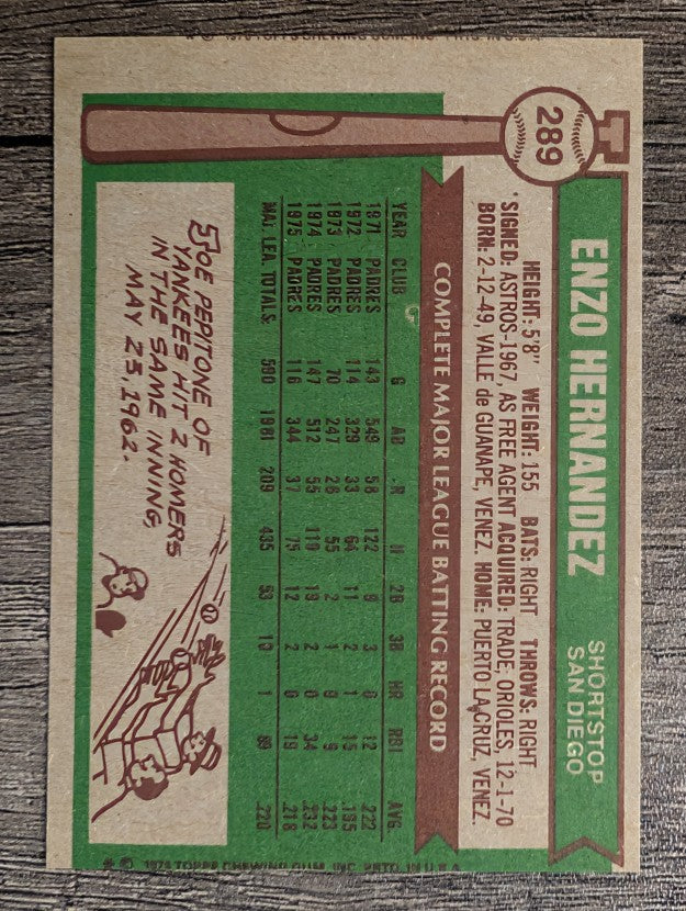1976 Topps #289 Enzo Hernandez (EX)