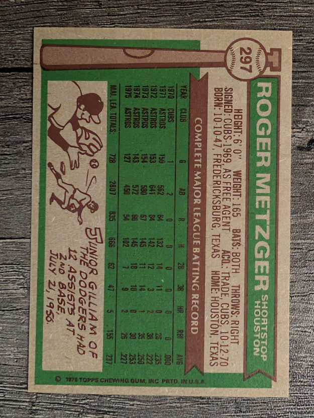 1976 Topps #297 Roger Metzger (NM)