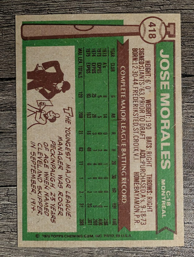 1976 Topps #418 Jose Morales RC (EXMT)
