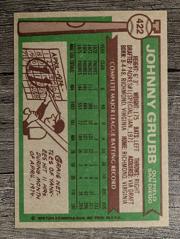 1976 Topps #422 Johnny Grubb (NMMT)