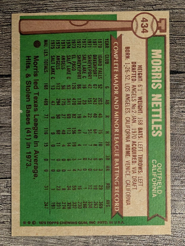 1976 Topps #434 Morris Nettles (EX)