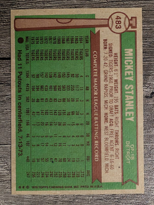 1976 Topps #483 Mickey Stanley (NM)