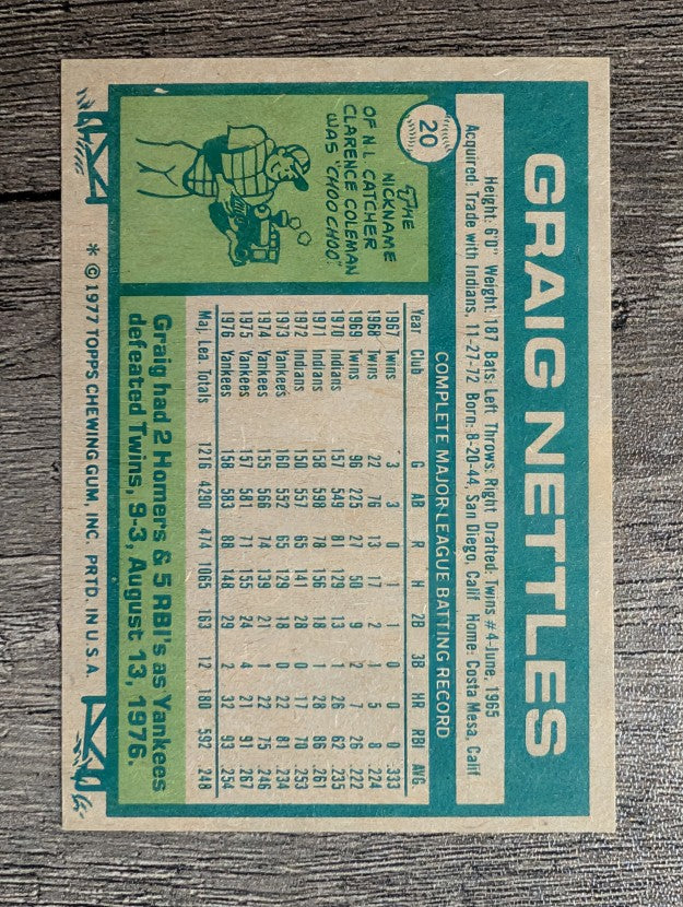 1977 Topps #20 Graig Nettles (EX)