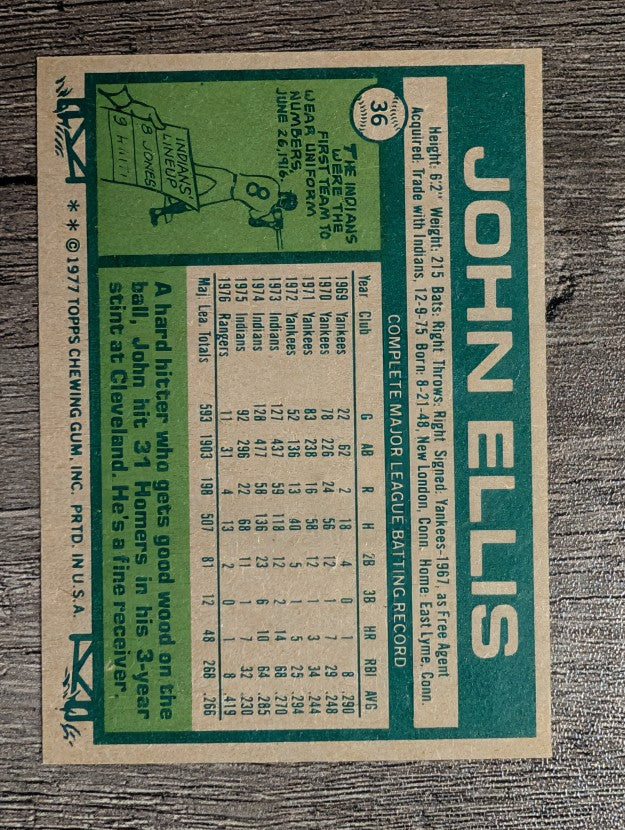 1977 Topps #36 John Ellis (NM)