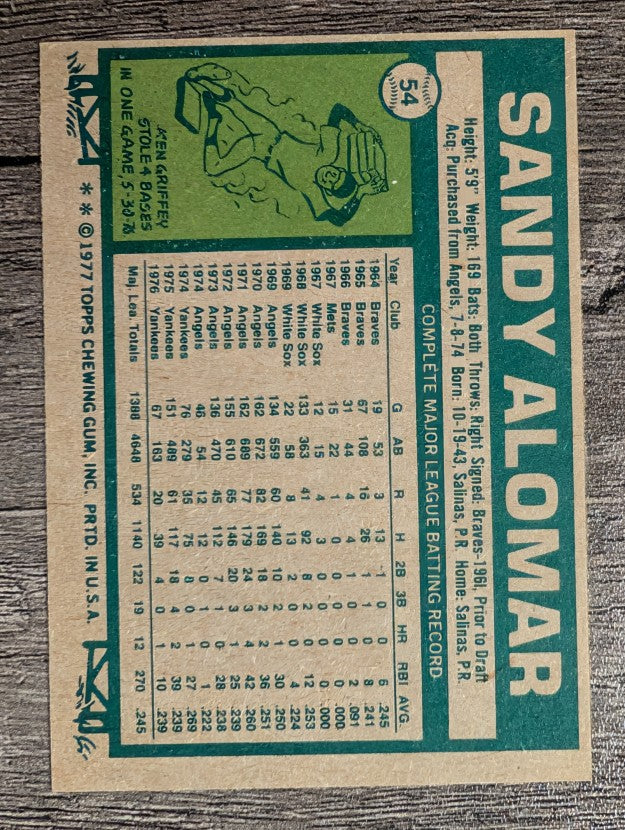 1977 Topps #54 Sandy Alomar (EX)