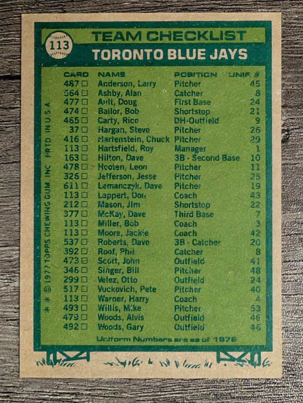 1977 Topps #113 Roy Hartsfield/Leppert/Bob Miller/Jackie Moore/Harry Warner (NM)