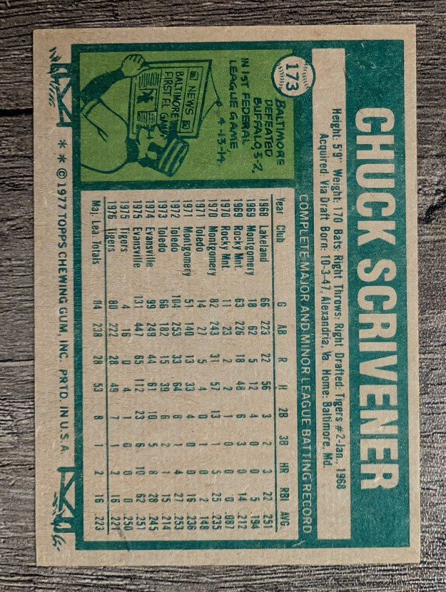 1977 Topps #173 Chuck Scrivener RC (NM)