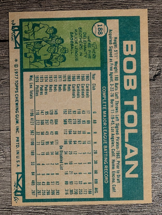 1977 Topps #188 Bob Tolan (EXMT)