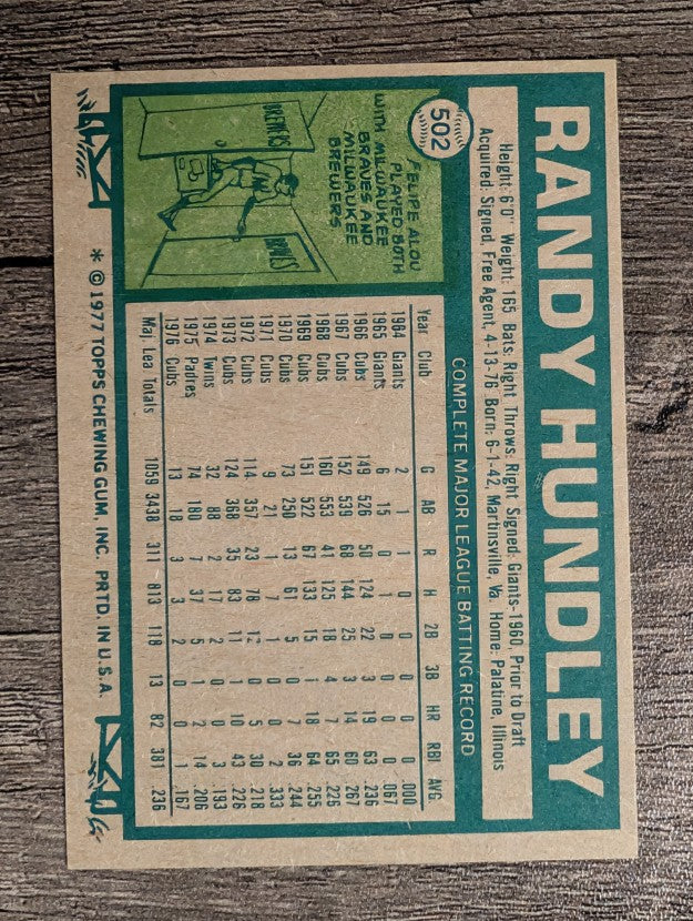 1977 Topps #502 Randy Hundley (EXMT)