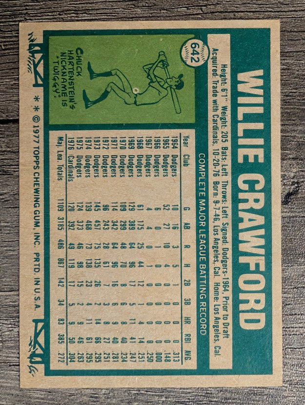1977 Topps #642 Willie Crawford (NM)