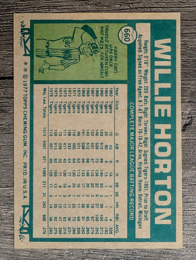 1977 Topps #660 Willie Horton (EXMT)