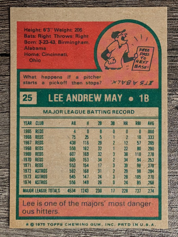 1975 Topps Mini #25 Lee May (NM)