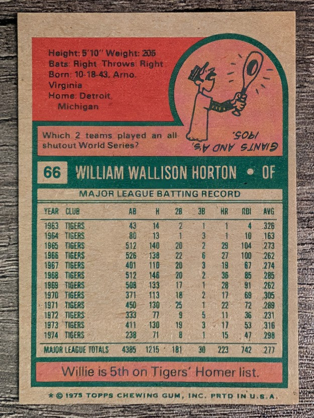 1975 Topps Mini #66 Willie Horton (NM)