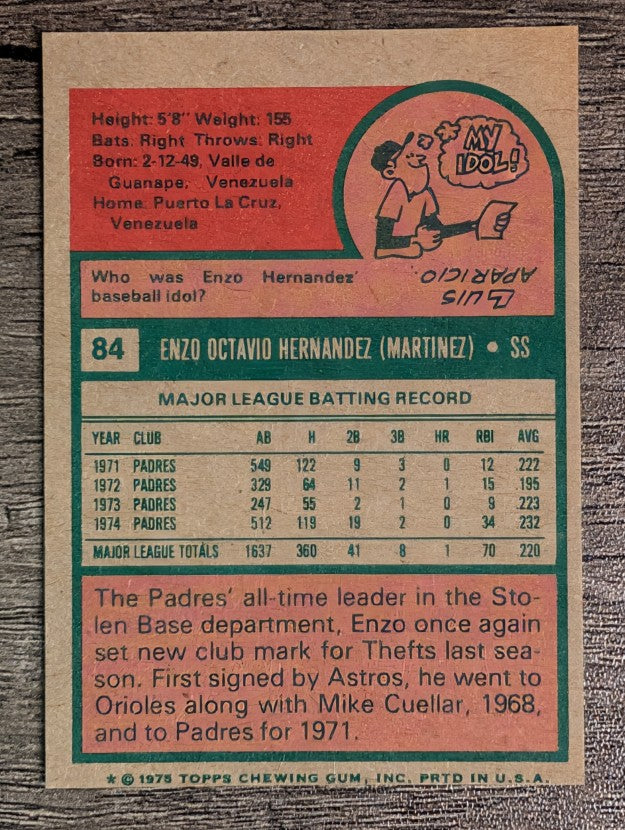 1975 Topps Mini #84 Enzo Hernandez (NM)