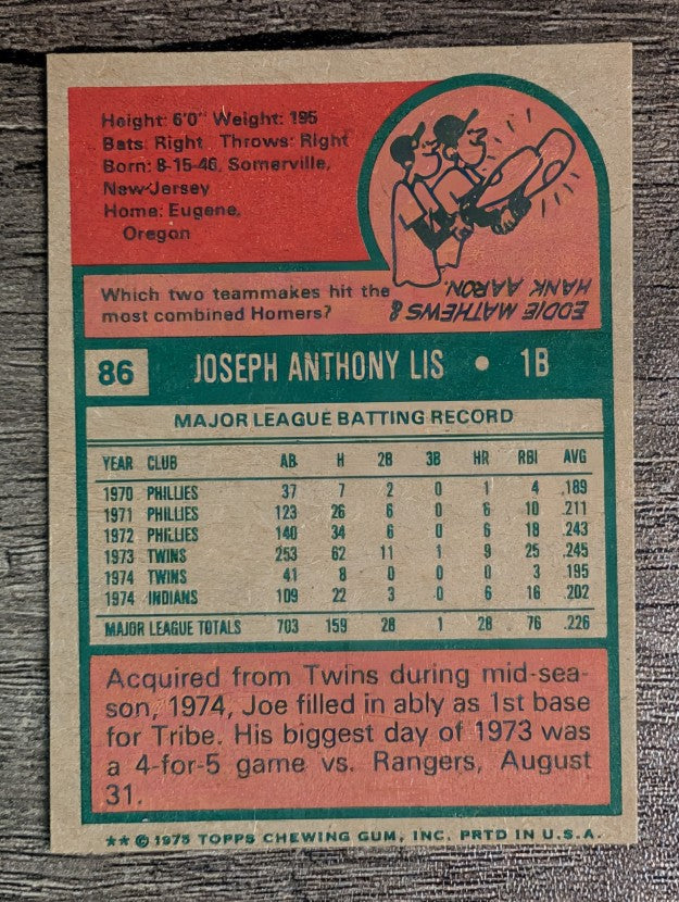 1975 Topps Mini #86 Joe Lis (FACTORY SHORT)