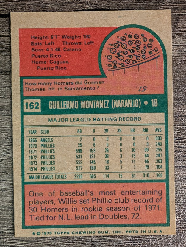 1975 Topps Mini #162 Willie Montanez (NM)
