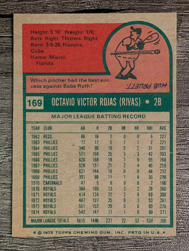 1975 Topps Mini #169 Cookie Rojas (FACTORY SHORT)