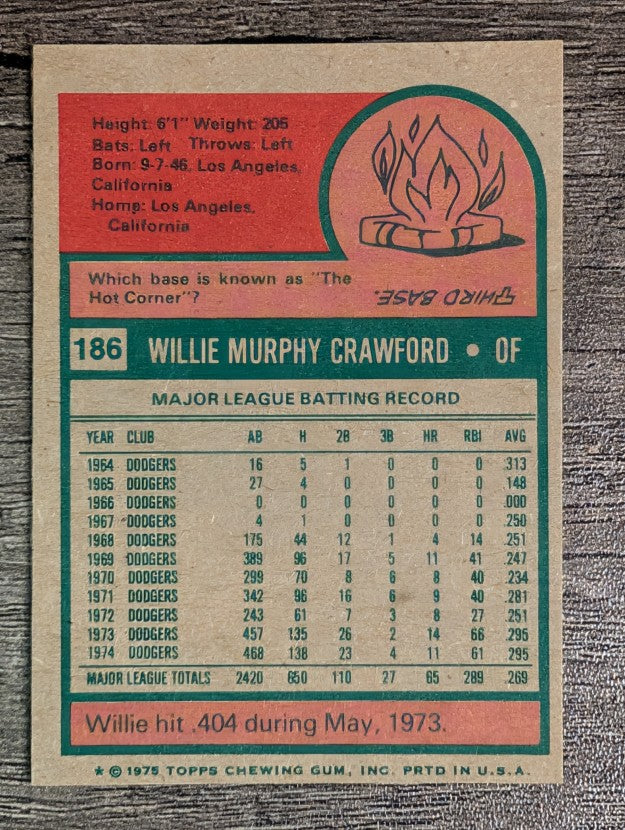 1975 Topps Mini #186 Willie Crawford (EX)