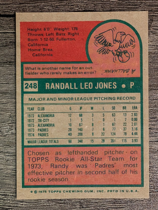 1975 Topps Mini #248 Randy Jones (EXMT)