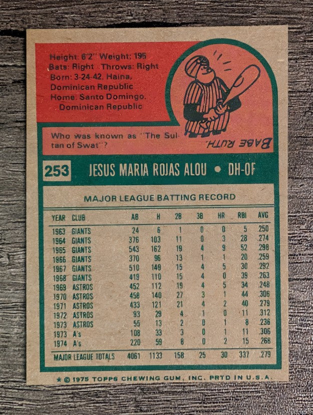 1975 Topps Mini #253 Jesus Alou (FACTORY SHORT)