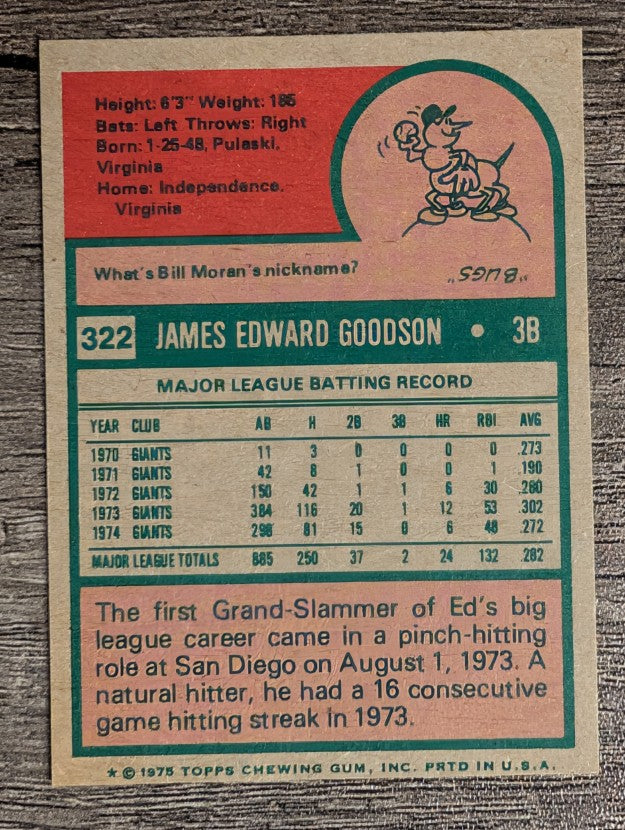 1975 Topps Mini #322 Ed Goodson (FACTORY SHORT)