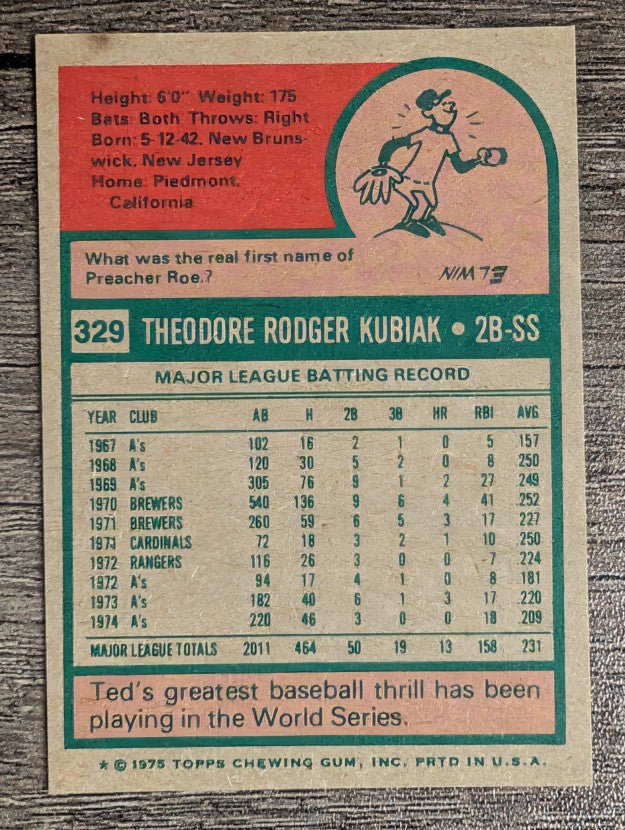 1975 Topps Mini #329 Ted Kubiak (NM)