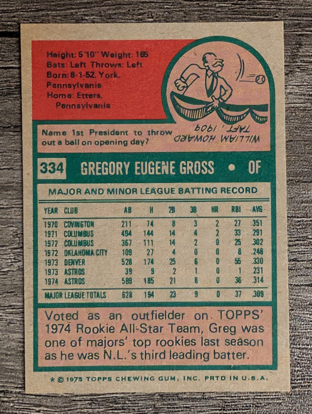 1975 Topps Mini #334 Greg Gross RC (NMMT)