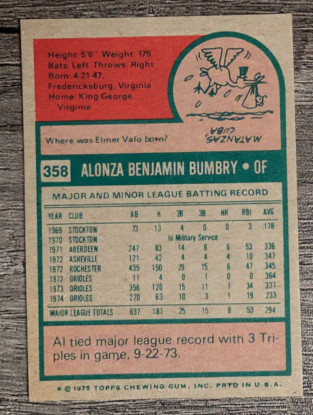 1975 Topps Mini #358 Al Bumbry (NMMT)