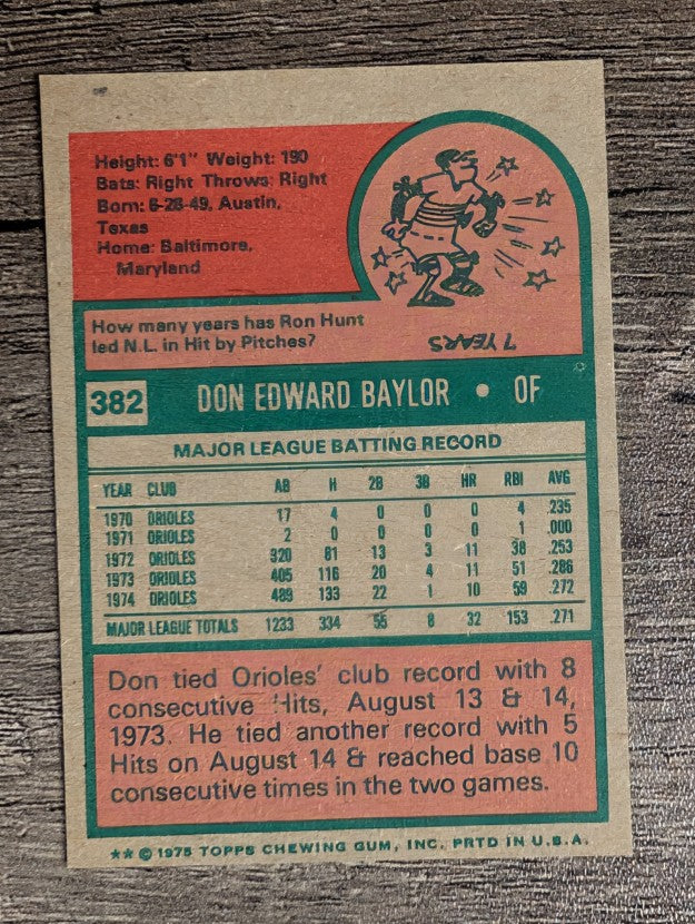 1975 Topps Mini #382 Don Baylor (EXMT)