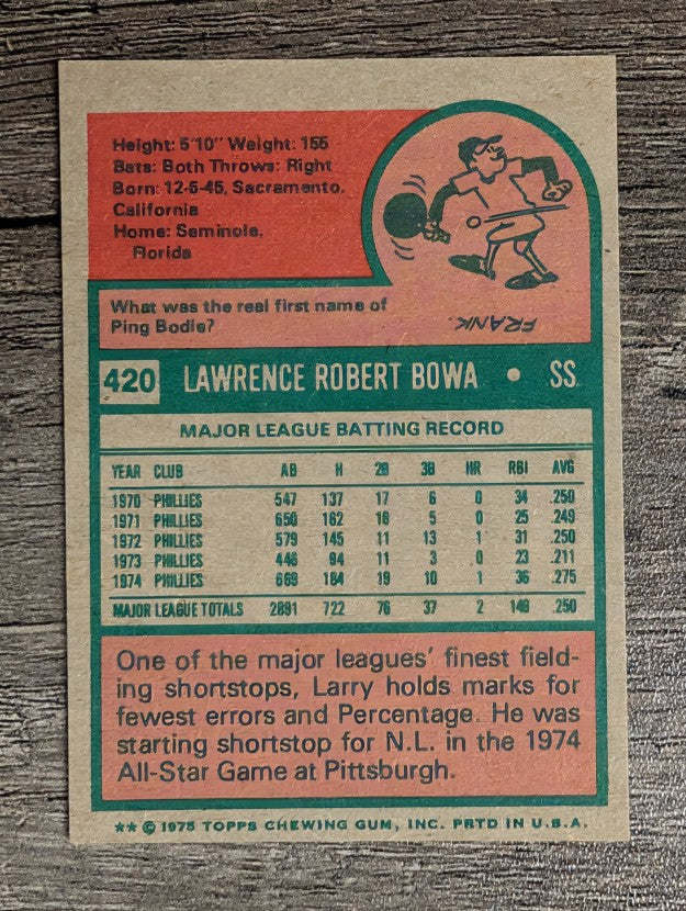 1975 Topps Mini #420 Larry Bowa (EXMT)
