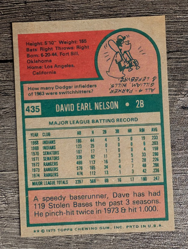 1975 Topps Mini #435 Dave Nelson (NM)