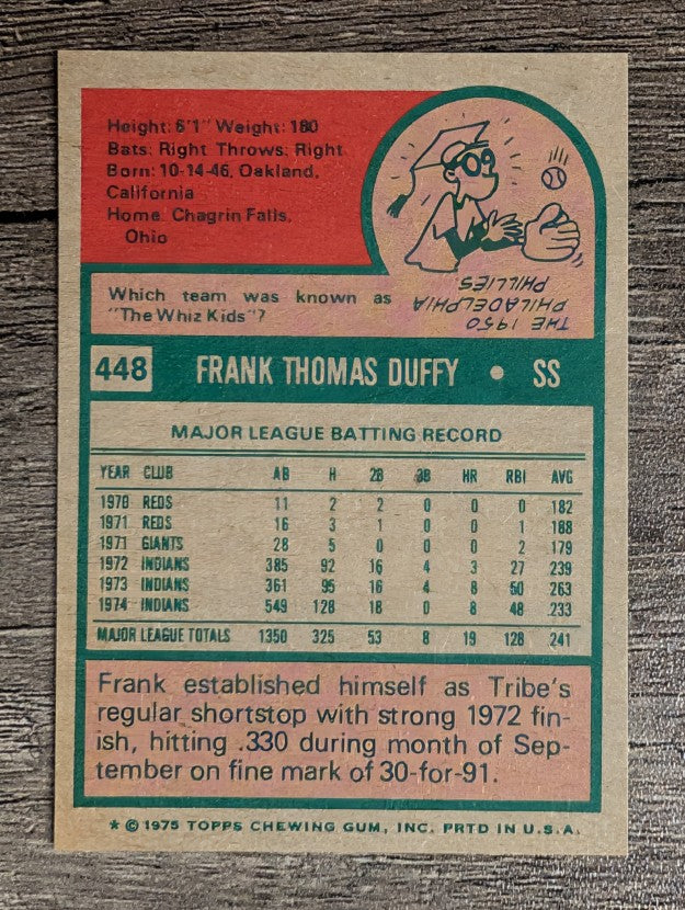 1975 Topps Mini #448 Frank Duffy (NM)