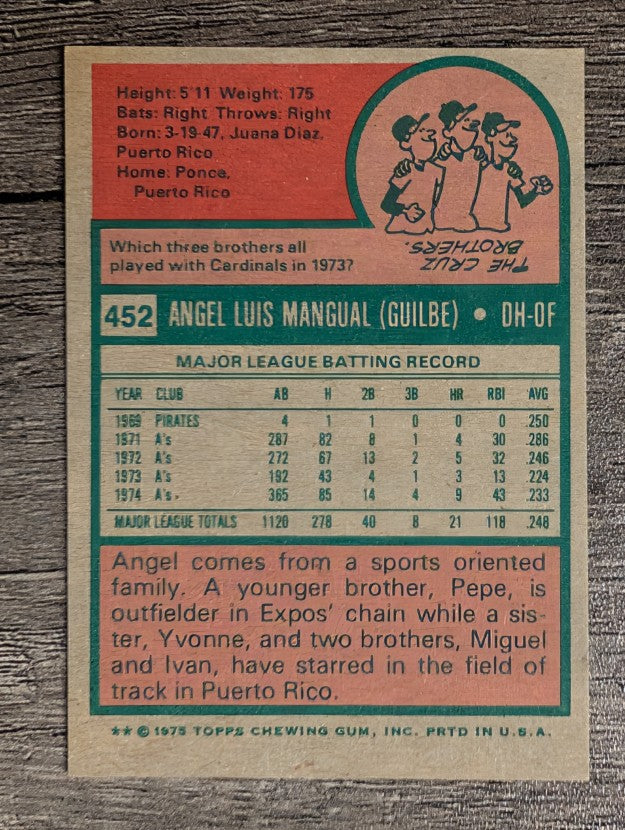 1975 Topps Mini #452 Angel Mangual (NM)