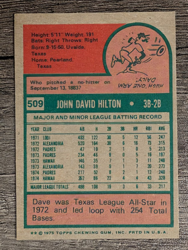 1975 Topps Mini #509 Dave Hilton (EX)