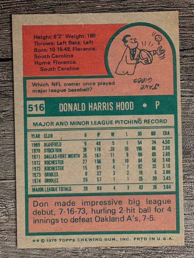 1975 Topps Mini #516 Don Hood (EXMT)