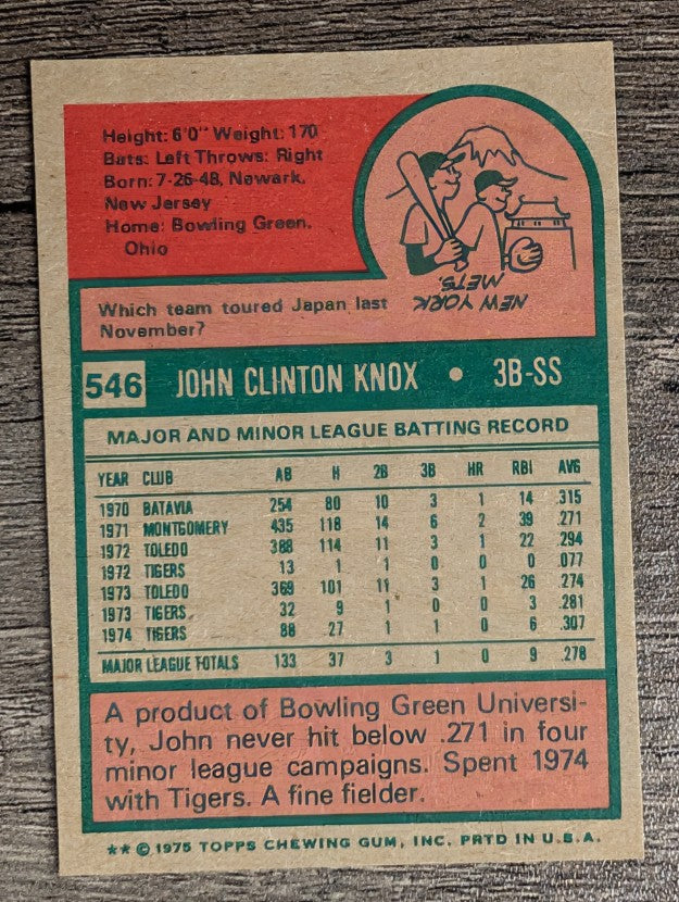 1975 Topps Mini #546 John Knox (NM)