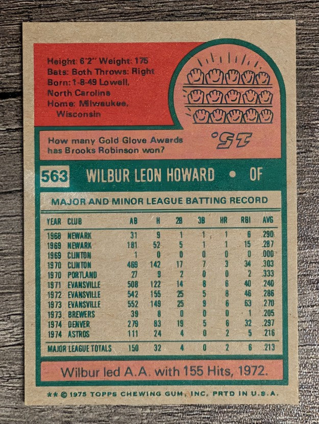 1975 Topps Mini #563 Wilbur Howard (EXMT)