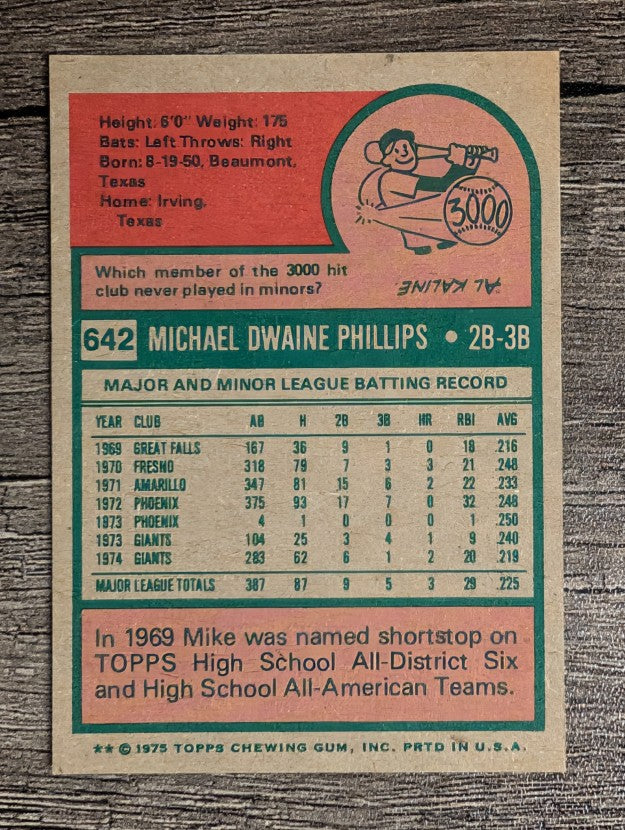 1975 Topps Mini #642 Mike Phillips (NM)