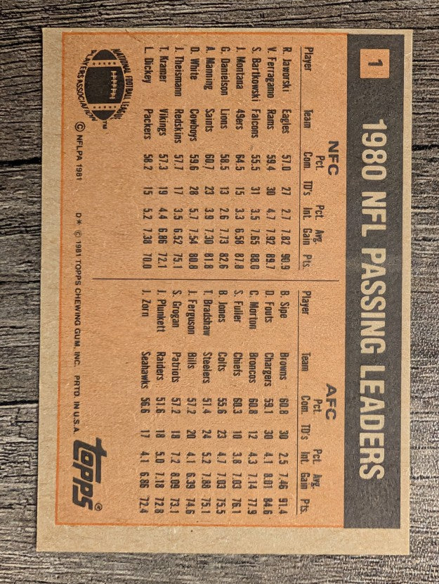 1981 Topps #1 Passing Leaders/Ron Jaworski/Brian Sipe