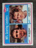 1981 Topps #4 Scoring Leaders/Eddie Murray/John Smith